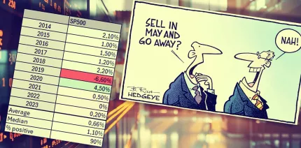 sell in may and go away 