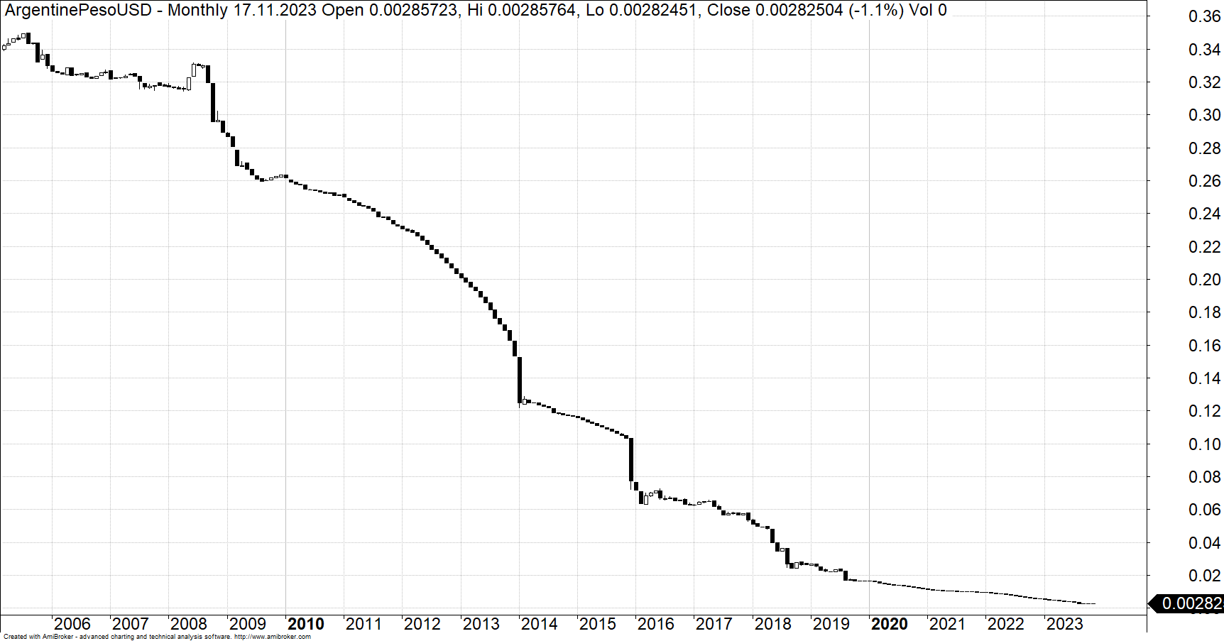 Argentine peso