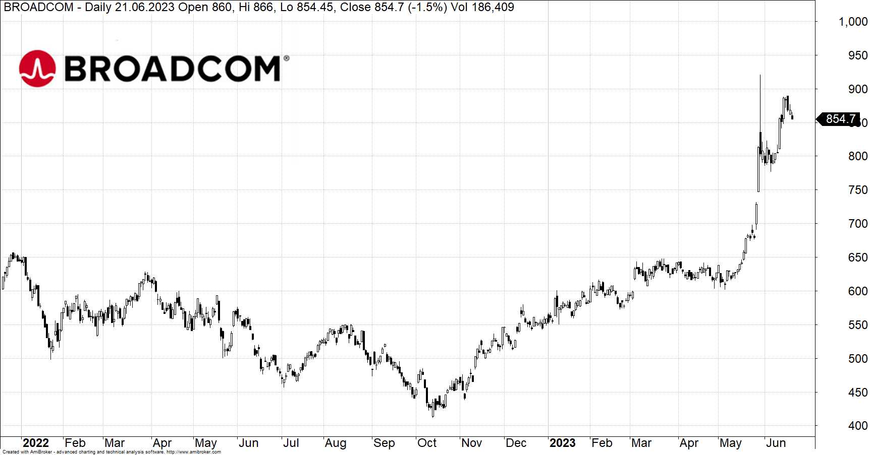 broadcom