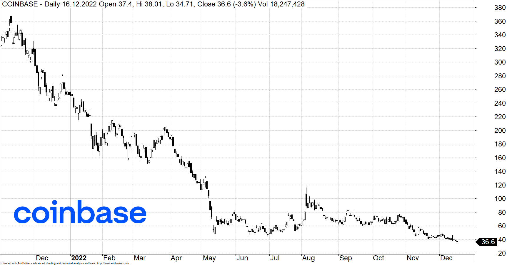 coinbase