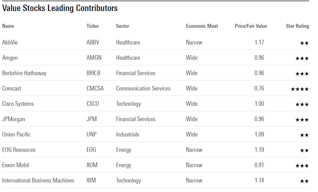 Koszyk spółek value