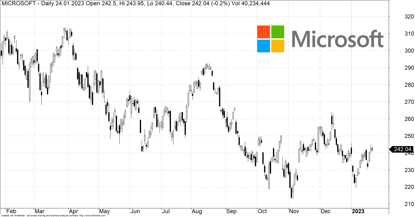 msft 