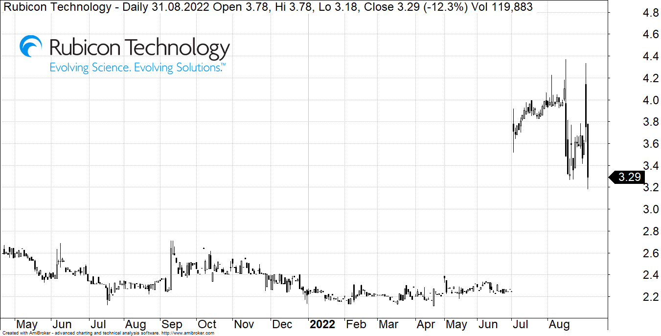 Rubicon Technology