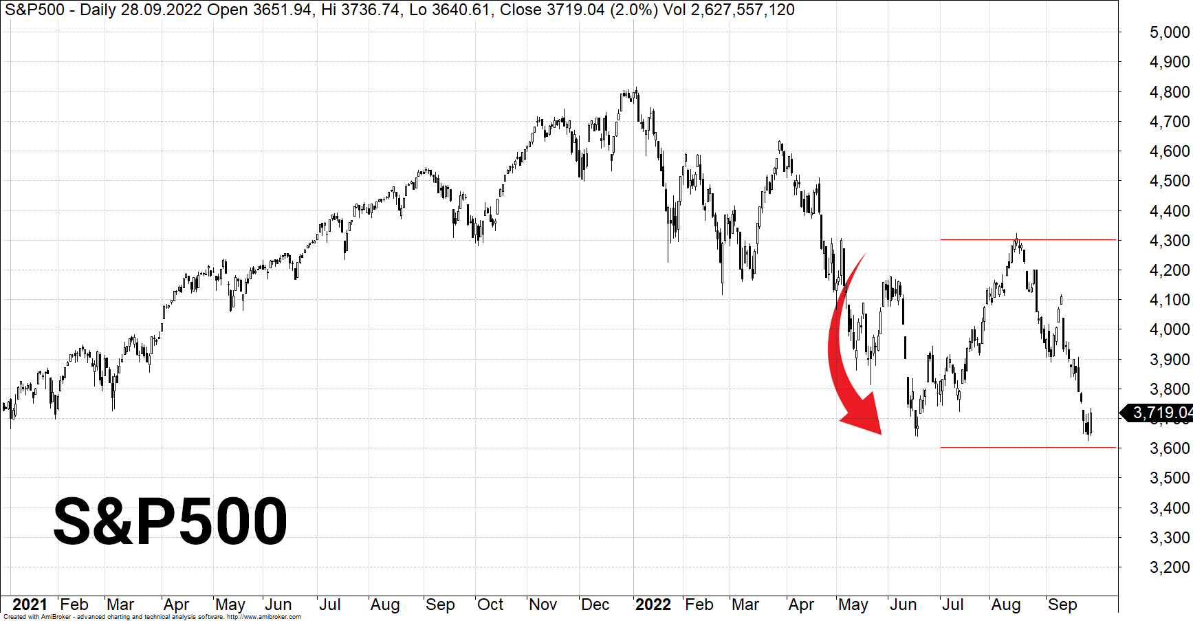 SP500