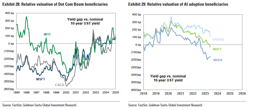 AI GOLDMAN SACHS