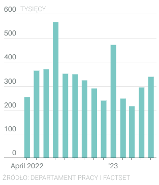 WALL STREET MIEJSCA PRACY USA