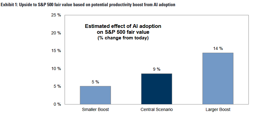 AI GOLDMAN SACHS