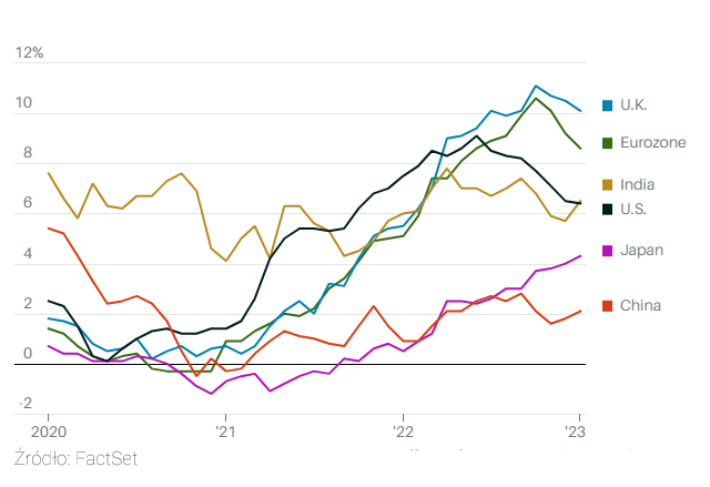 inflacja