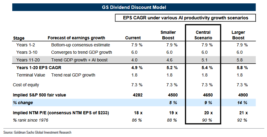 AI GOLDMAN SACHS2