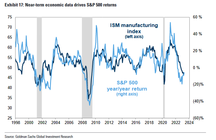 AI GOLDMAN SACHS