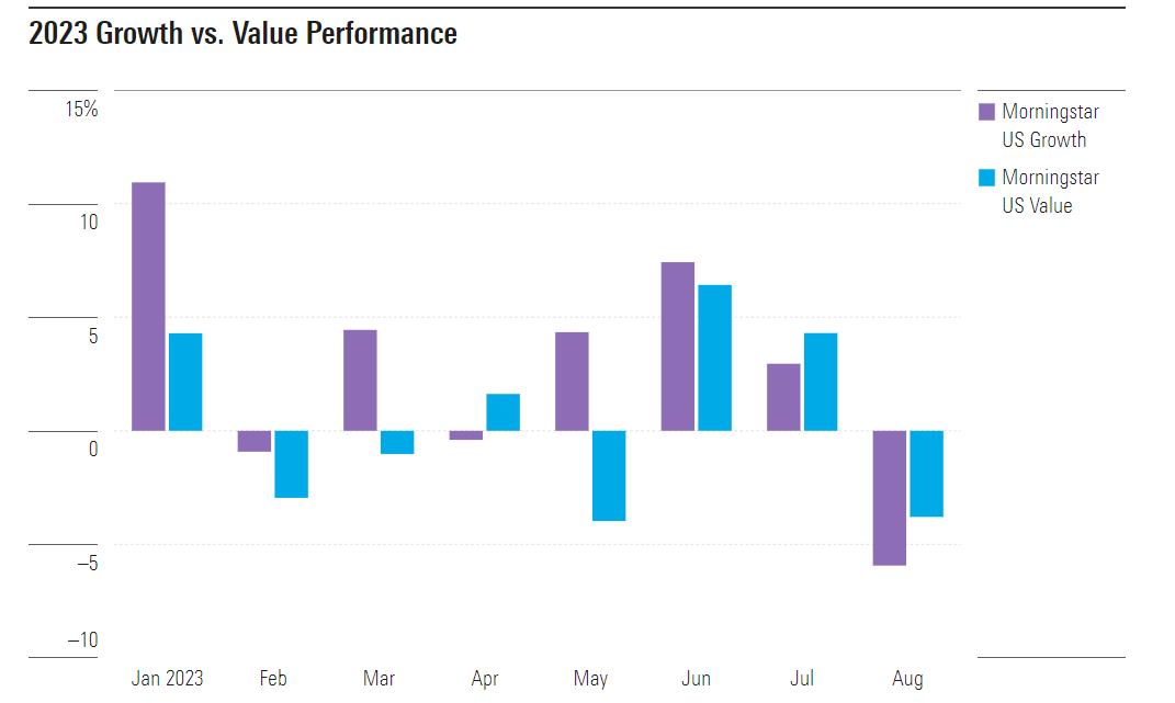 Spółki Value vs Growth