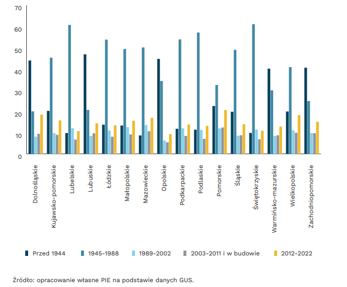 Zielone budownictwo dyrektywa UE