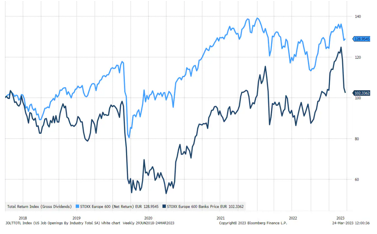 saxo-bank-credit-suisse