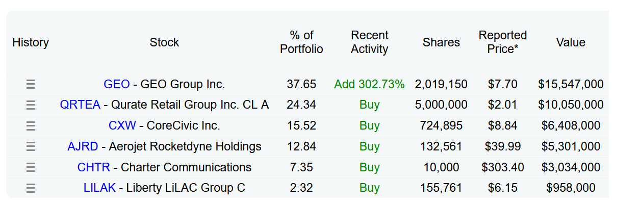 burry portfolio