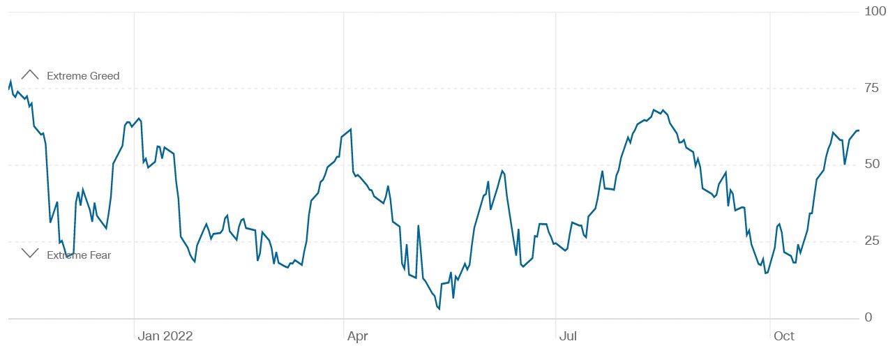 cnn fear greed