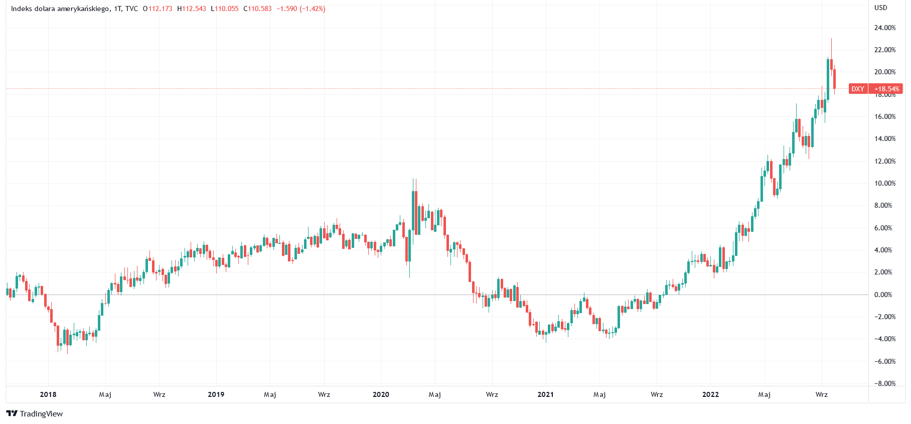 dxy 5  lat