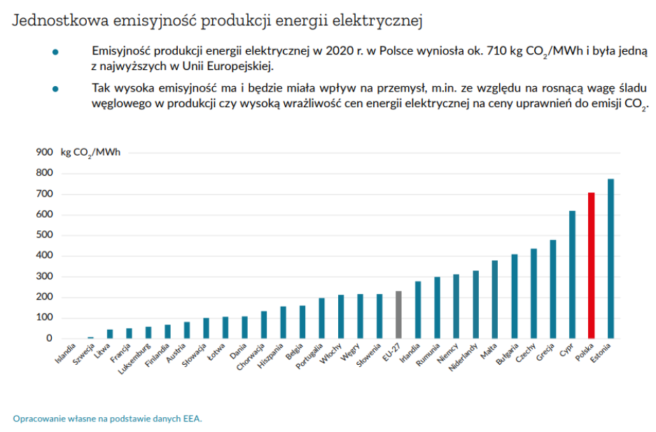 Jednostkowa emisyjność produkcji energii elektrycznej