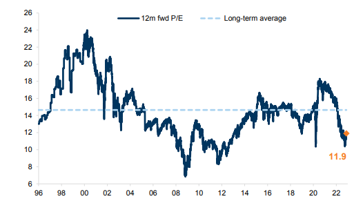 fpe stoxx eu