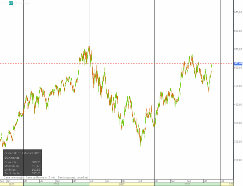 semiconductor etf