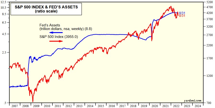 spx fed