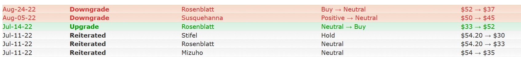 Rekomendacje dla Twittera w II połowie 2022