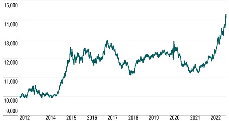 usd