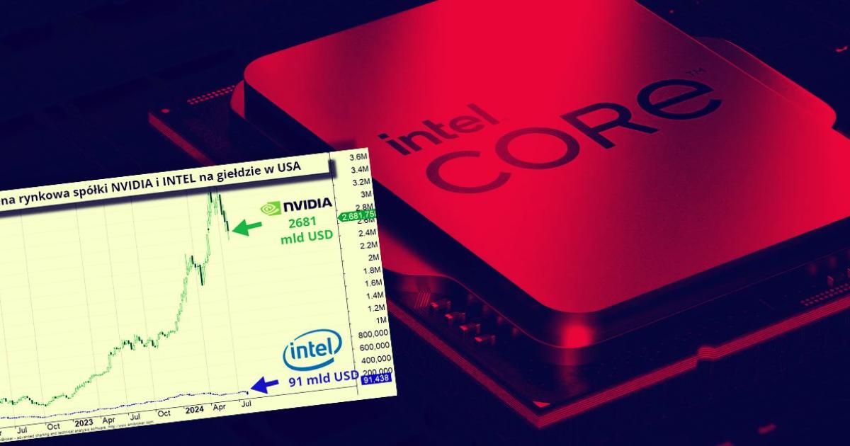 intel wartość księgowa