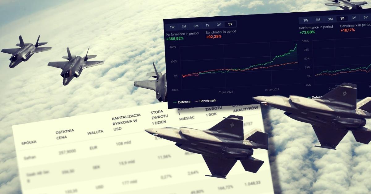 Spółki zbrojeniowe 