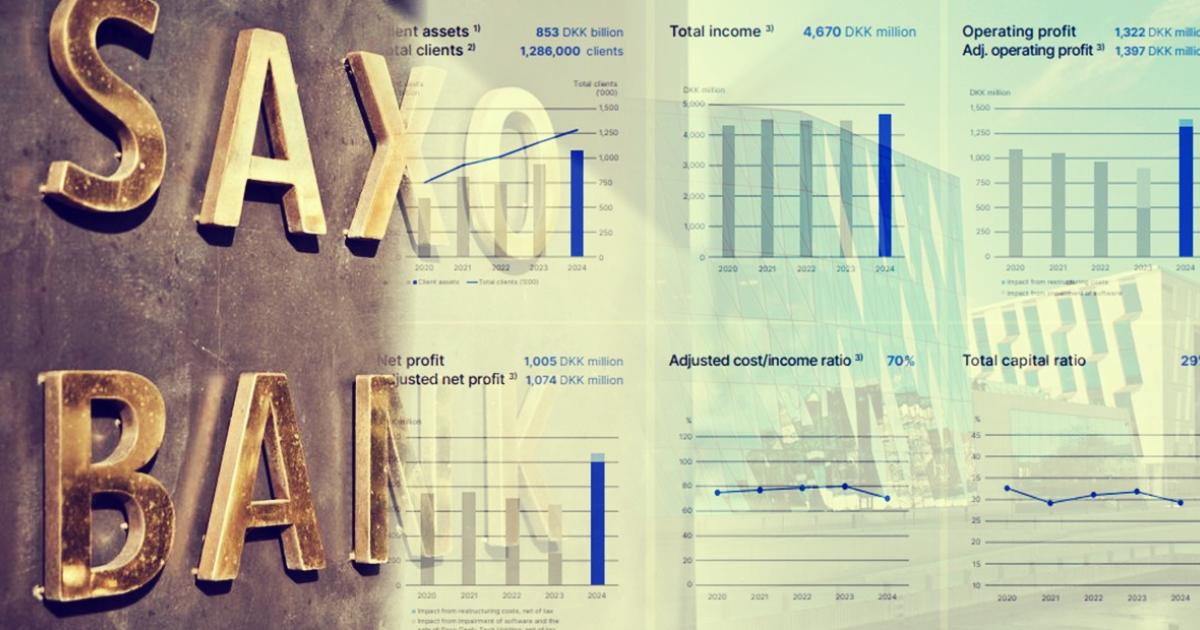 Saxo Bank wyniki finansowe