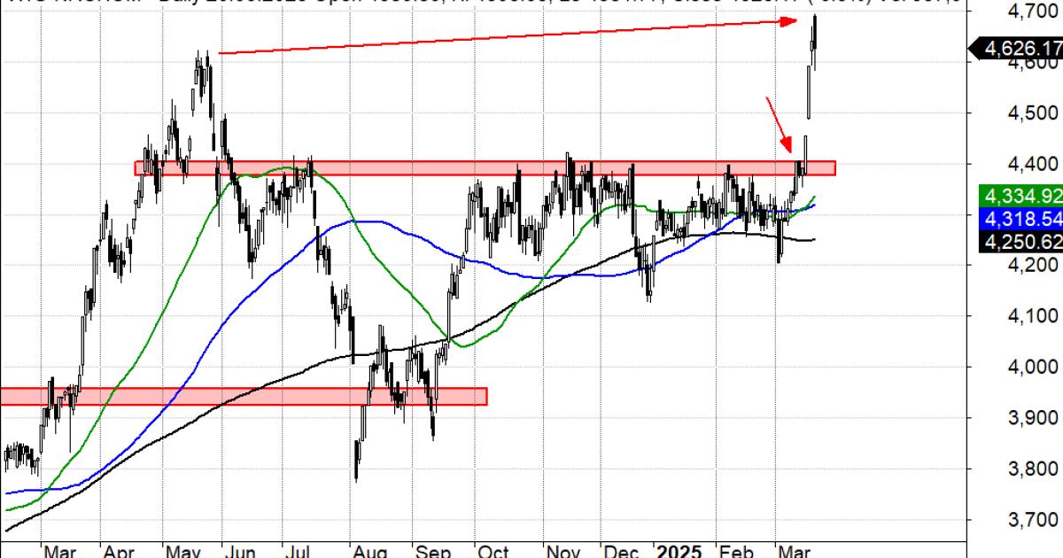 Indeks WIG-nieruchomości