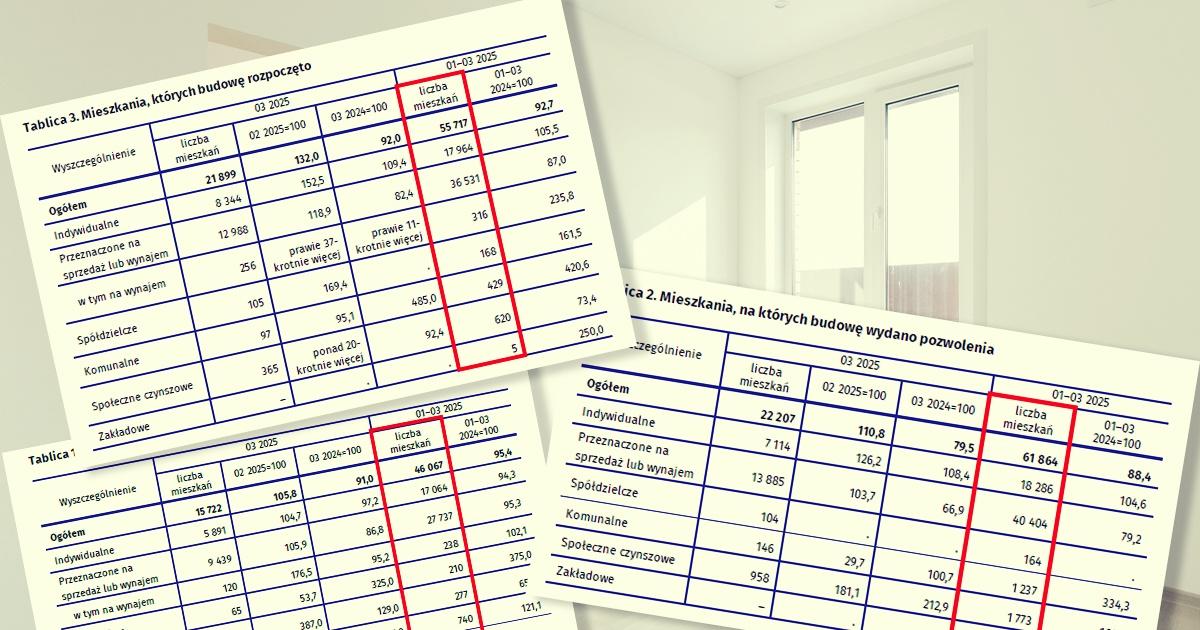 budownictwo_mieszkaniowe_1_kw_2025