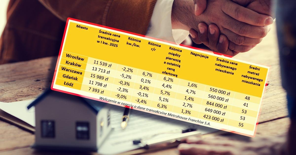 ceny_transakcyjne_mieszkan