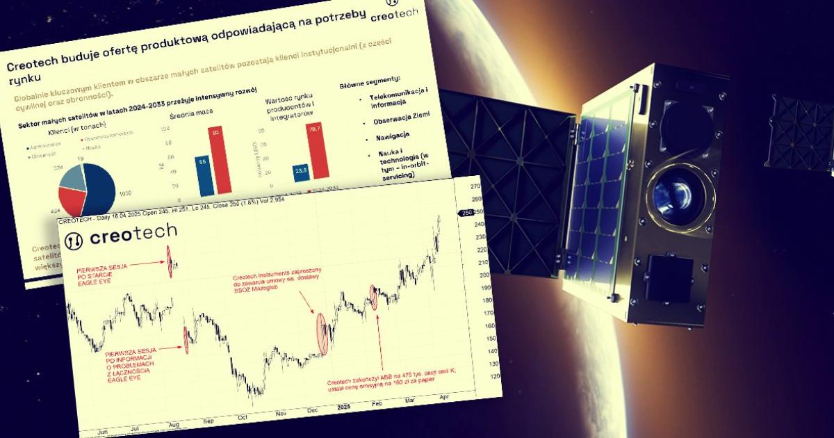 Creotech konstelacja satelita CAMILA
