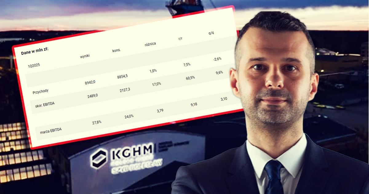 KGHM podatek od kopalin