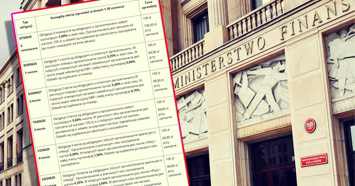 obligacje_skarbowe_czerwiec_2025