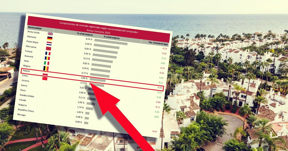 udzial_pl_w_hiszpanii