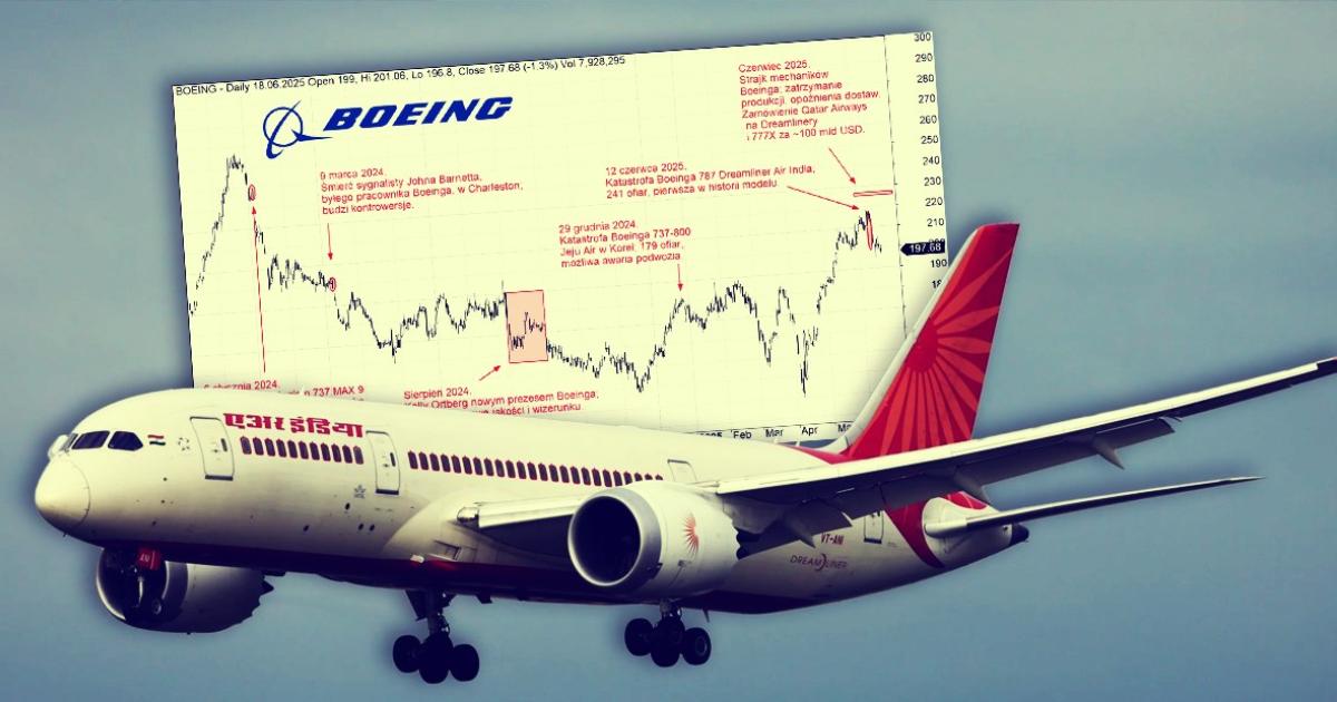Boeing katastrofa akcje