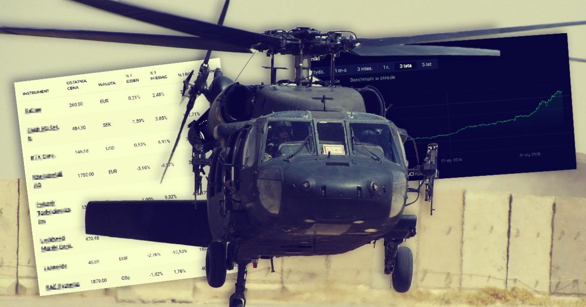 Koszyk Saxo spółki zbrojeniowe