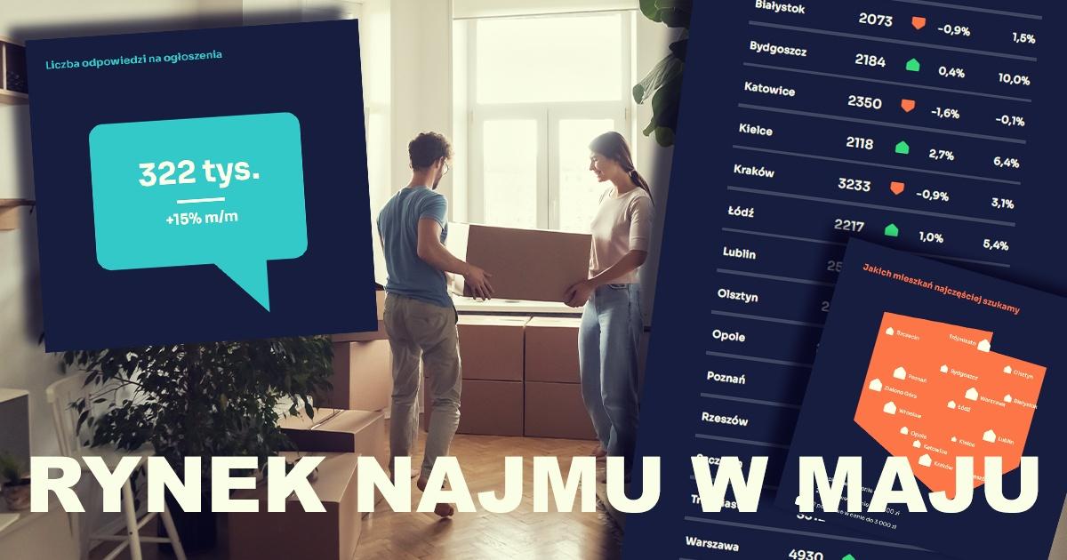 rynek_najmu_w_maju_2025