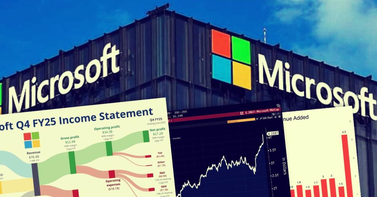 Historyczny dzień dla Microsoftu. Spółka osiąga nowy pułap wyceny