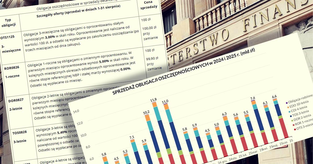 obligacje_skarbowe_sierpien