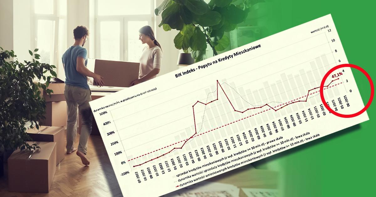 popyt_na_kredyty_mieszkaniowe