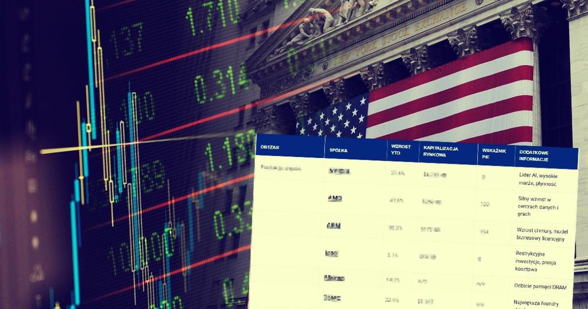 Sztuczna inteligencja w USA wchodzi w fazę przemysłową. Saxo Bank widzi nowe możliwości inwestycyjne.