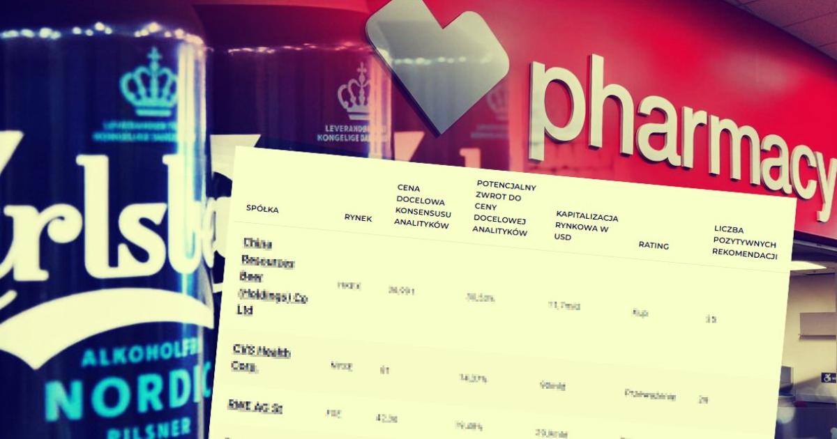 10 defensywnych spółek na czas korekty z rekomendacjami "kupuj" od analityków