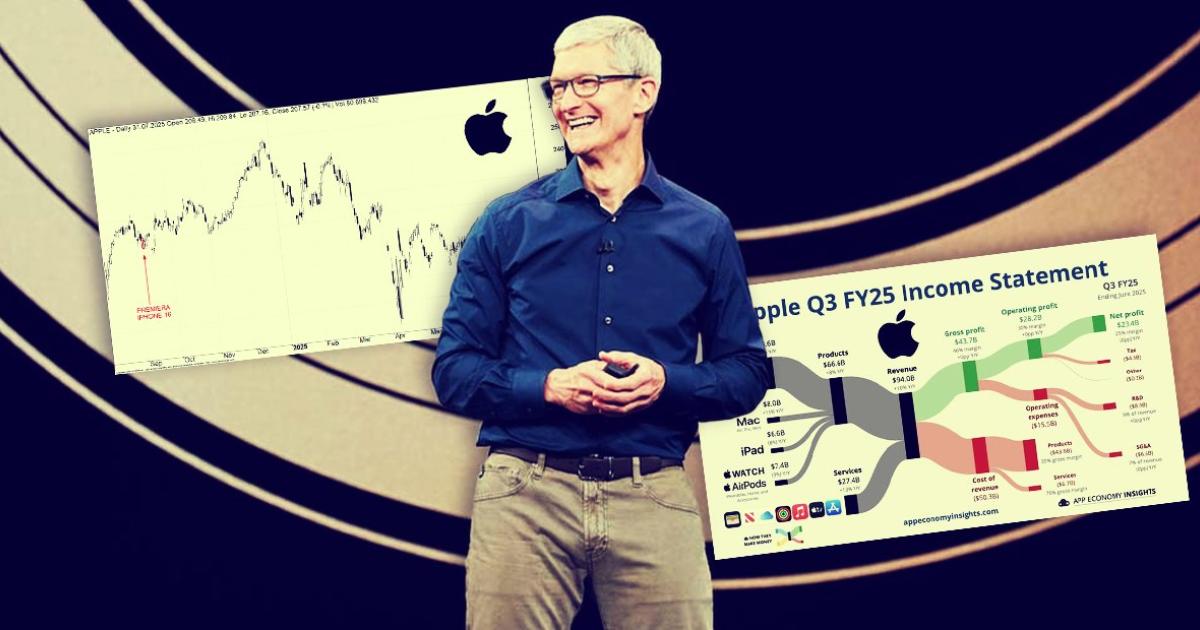 Apple zaskakuje wynikami finansowymi. Rynek nadal czeka na jasną strategię AI.