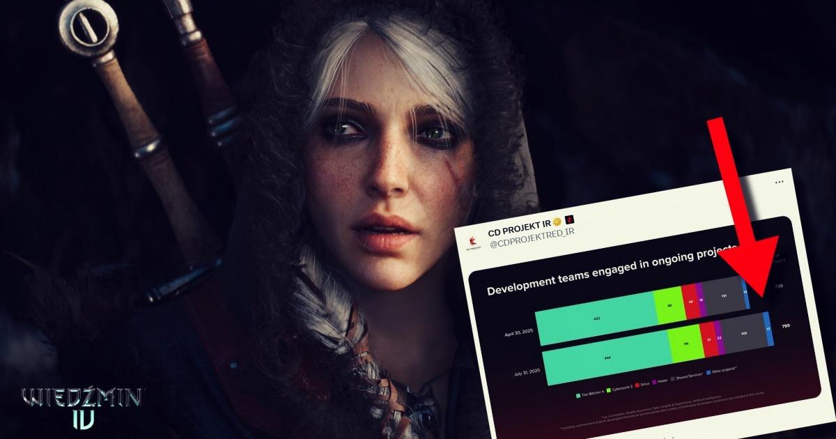 CD PROJEKT 