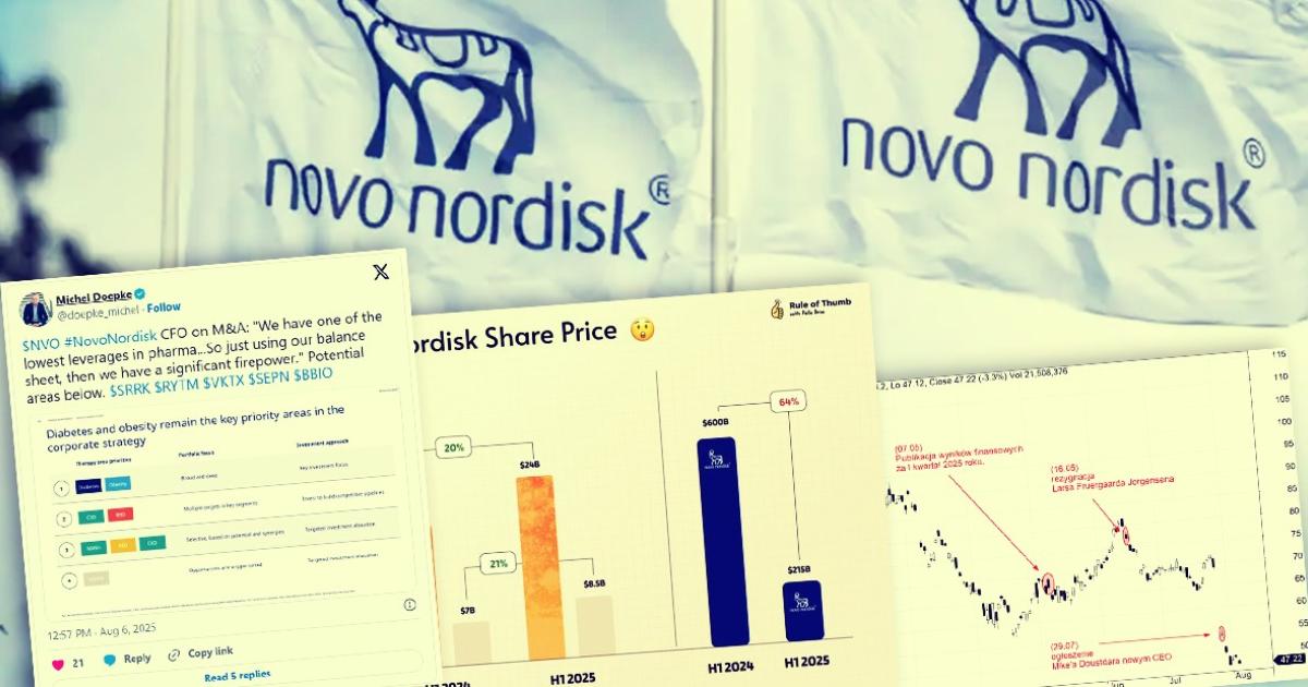 Gorsze prognozy i kosztowe cięcia. Novo Nordisk zmienia ton w 2025 roku