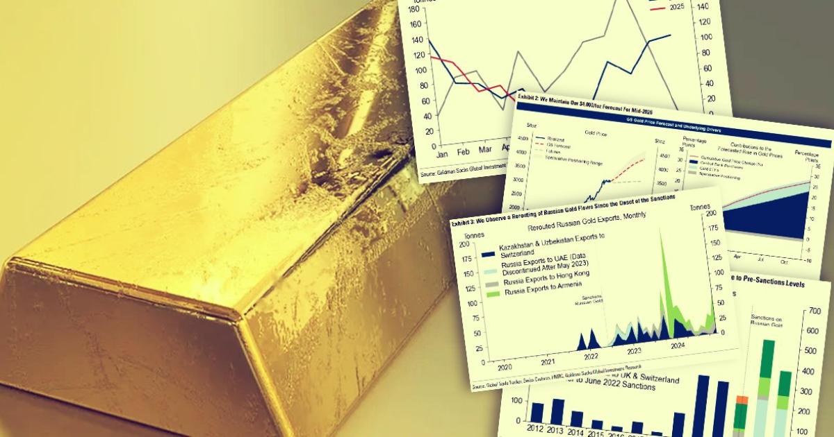 Rosyjskie złoto płynie na rynki tylnymi drzwiami – przez Azję i Zatokę