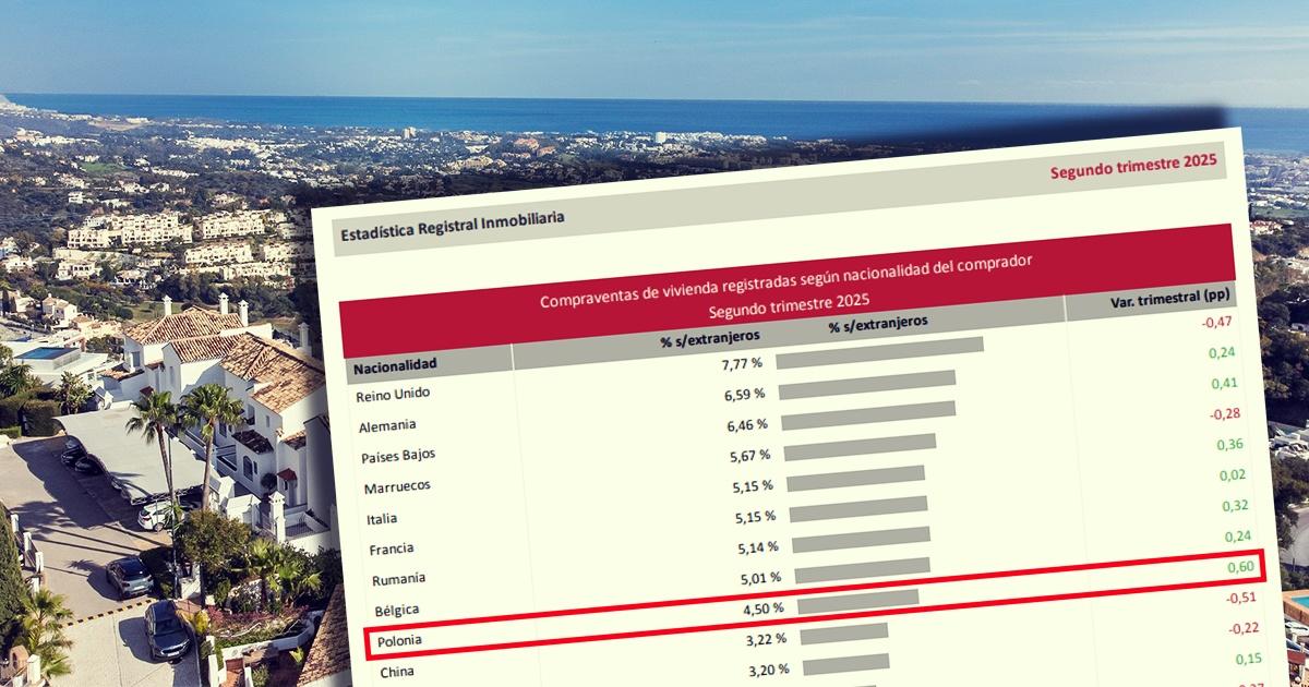 udzial_polakow_w_hiszpanskim_rynku
