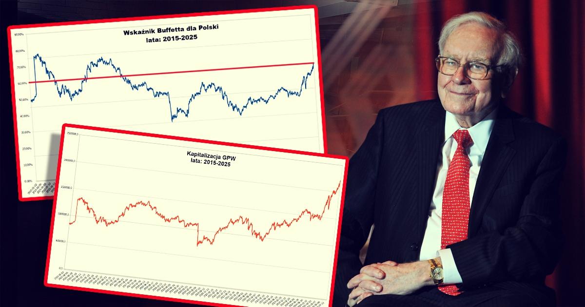 wskaznik_buffetta_dla_polski.